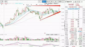 集成電路設計服務賽道精選 上海環(huán)境、上海貝嶺與科藍軟件深度剖析