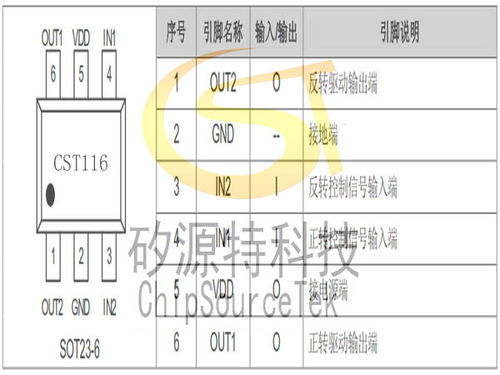 cst116 驅動小電流直流馬達的集成電路軟件開發指南